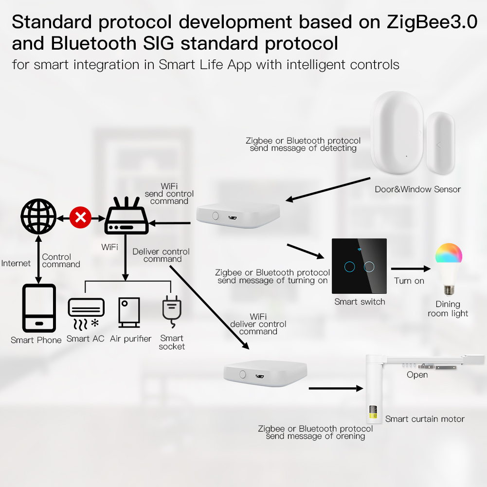 MOES Multi-mode Smart Gateway  – Matter Hub Thread recenzja i cena