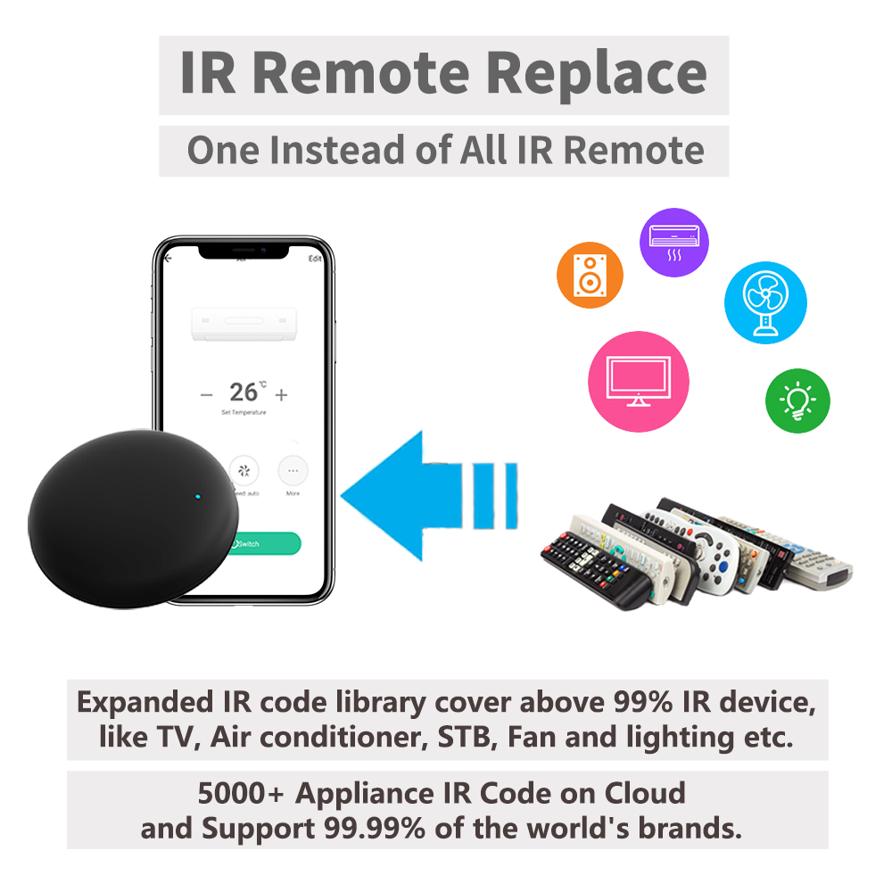 Tuya WiFi IR Remote For Smart  – Home Automation Ideas recenzja i cena