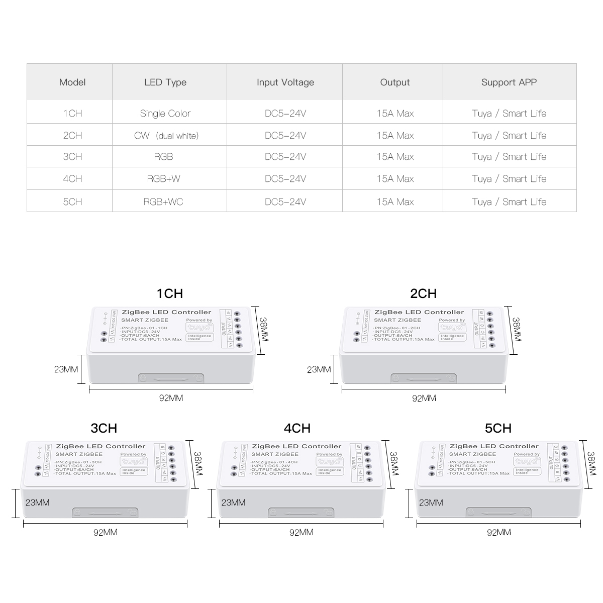 Zigbee Smart LED Controller wo – Zigbee Coordinator Stick recenzja i cena