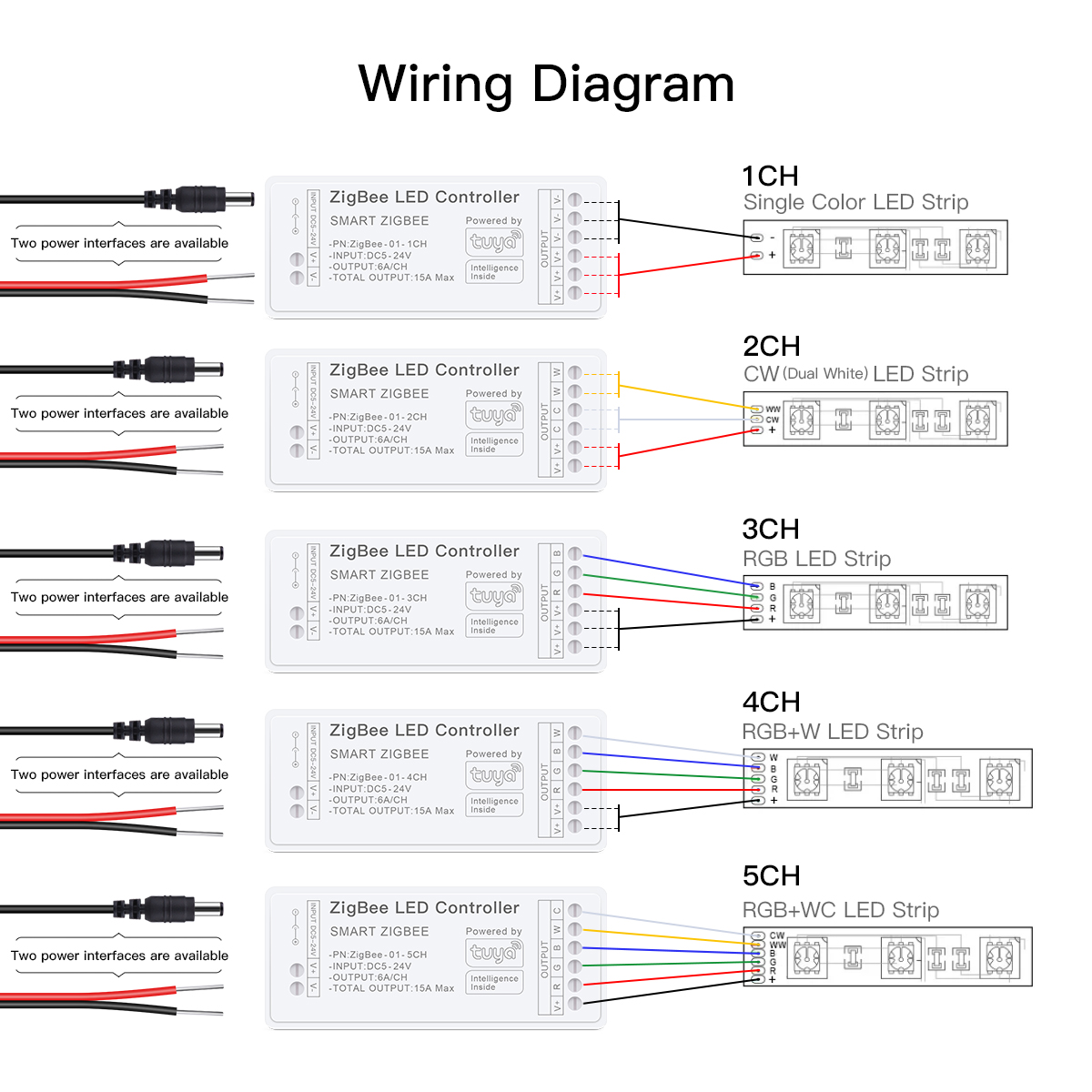 Zigbee Smart LED Controller wo – Zigbee Coordinator Stick recenzja i cena