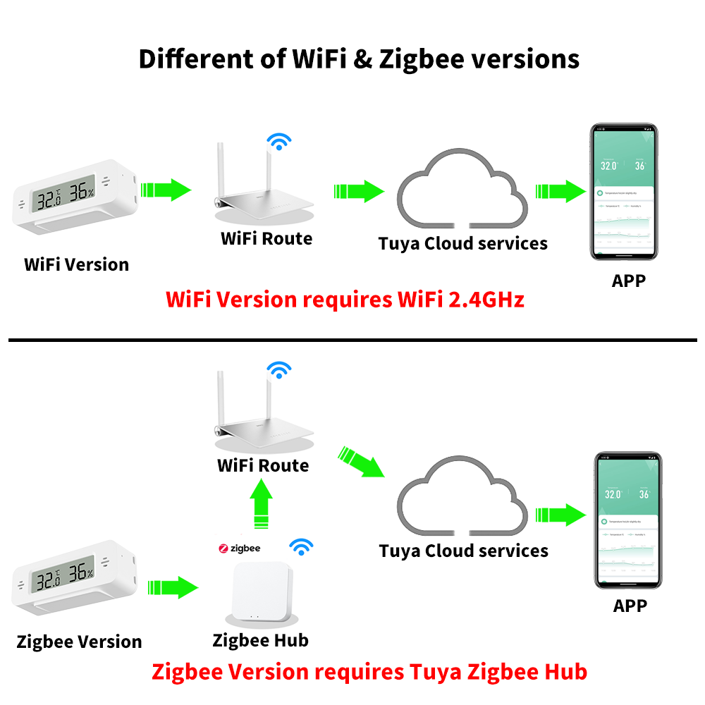 Tuya WiFi/Zigbee Temperature H – Home Automation Ideas recenzja i cena