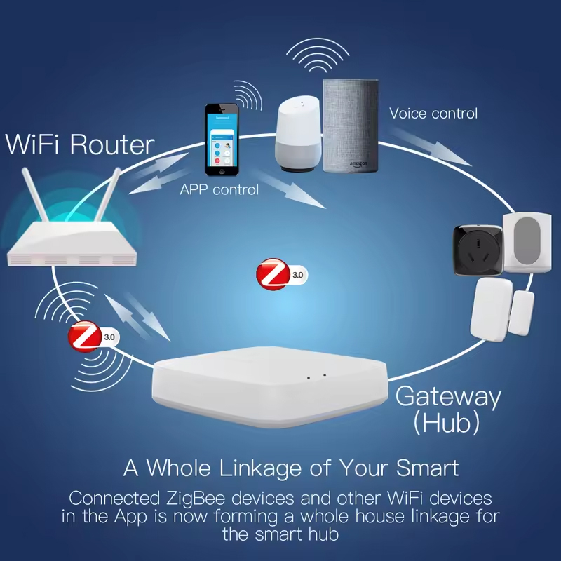 Moes Tuya ZigBee 3.0 Smart Gat – Matter Hub Thread recenzja i cena