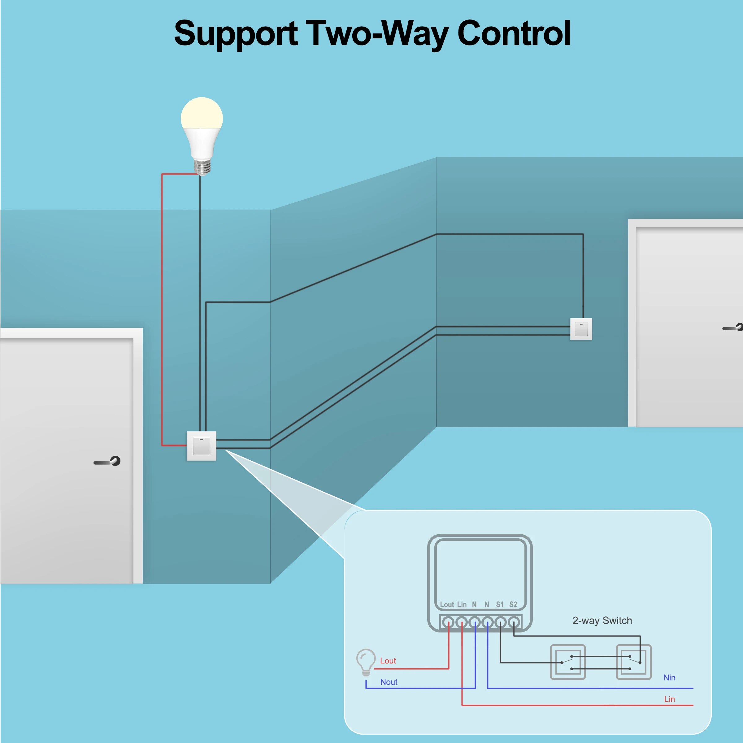 Tuya Mini 16A WiFi Switch Smar – Home Automation Ideas recenzja i cena