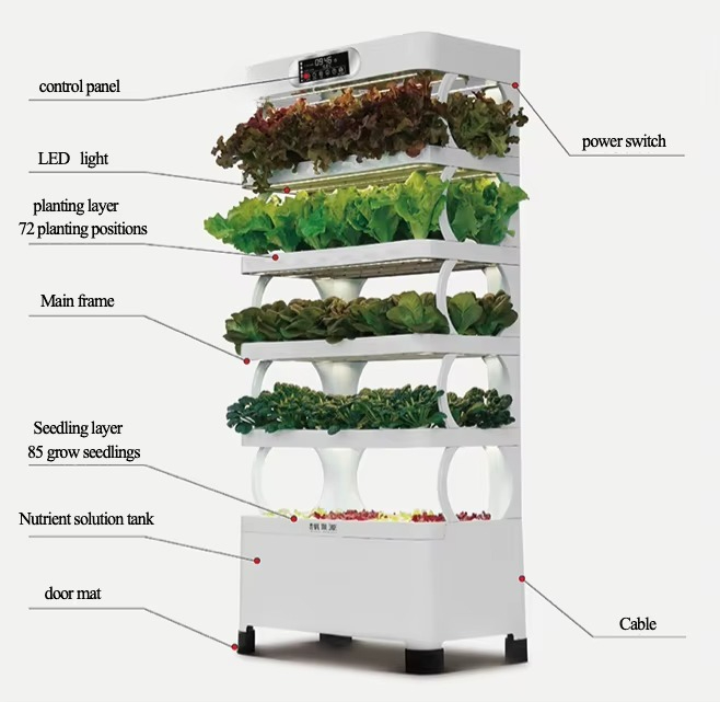 Iydroponic Automated Grow Syst – Home Automation Systems Diy recenzja i cena