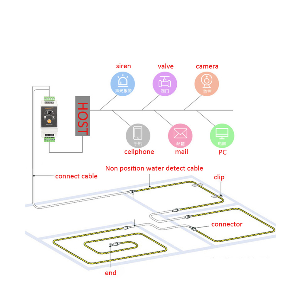 1Set Wire Water Leakage Detect – Water Leak Detector Wired recenzja i cena