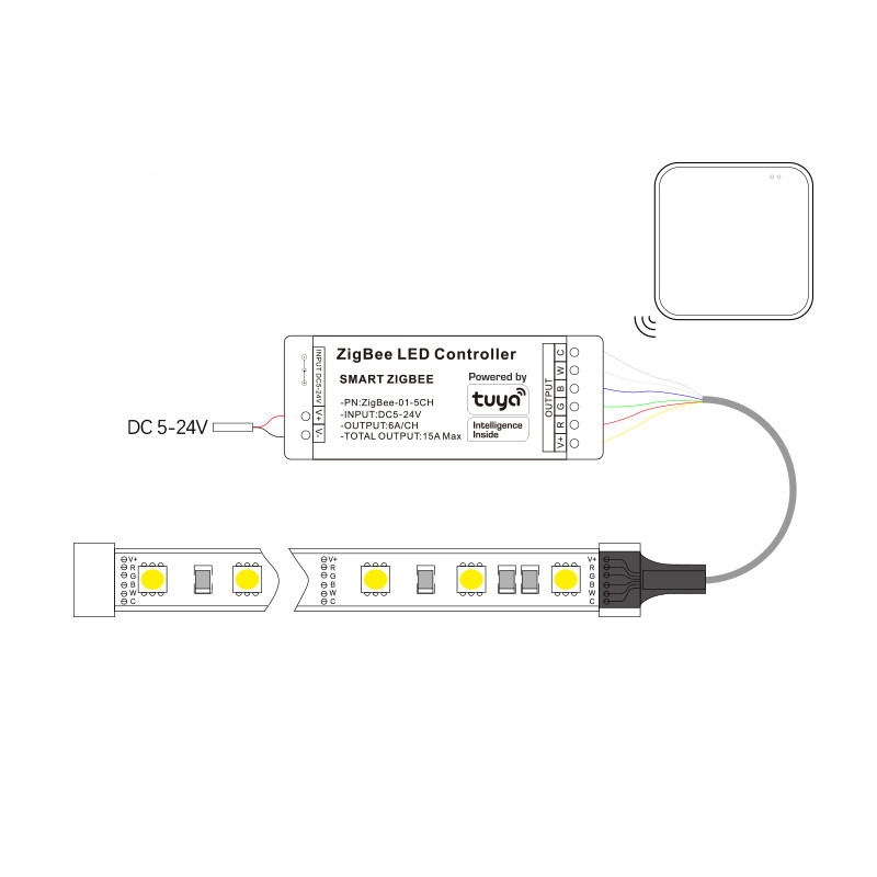 Tuya Zigbee LED Controller Sma – Zigbee Coordinator Stick recenzja i cena