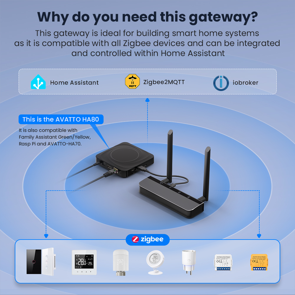 AVATTO Zigbee 3.0 PoE Dongle w – Zigbee Coordinator Stick recenzja i cena