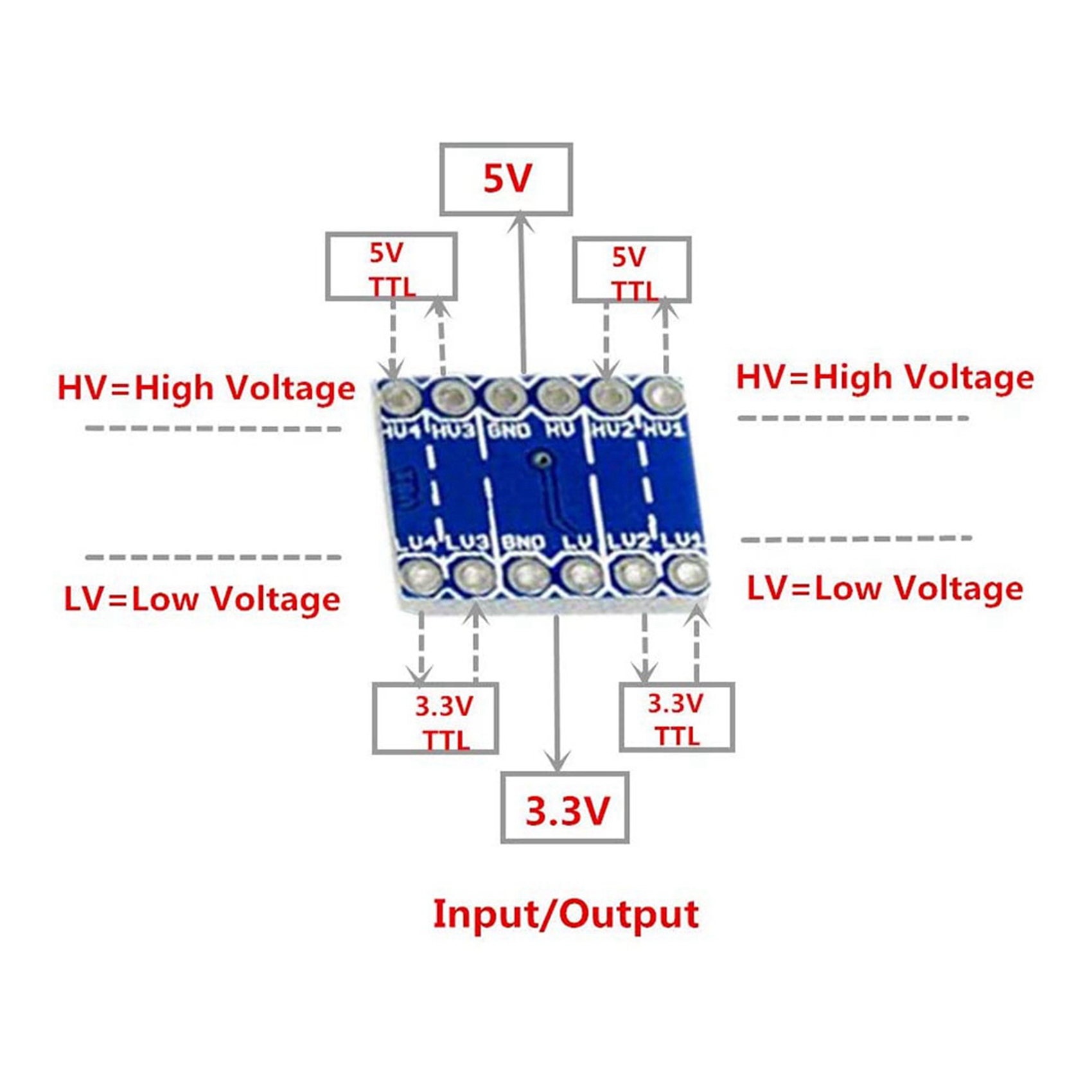 JABS-30Pcs 4 Channel IIC I2C L – Level Shifter 3.3V recenzja i cena