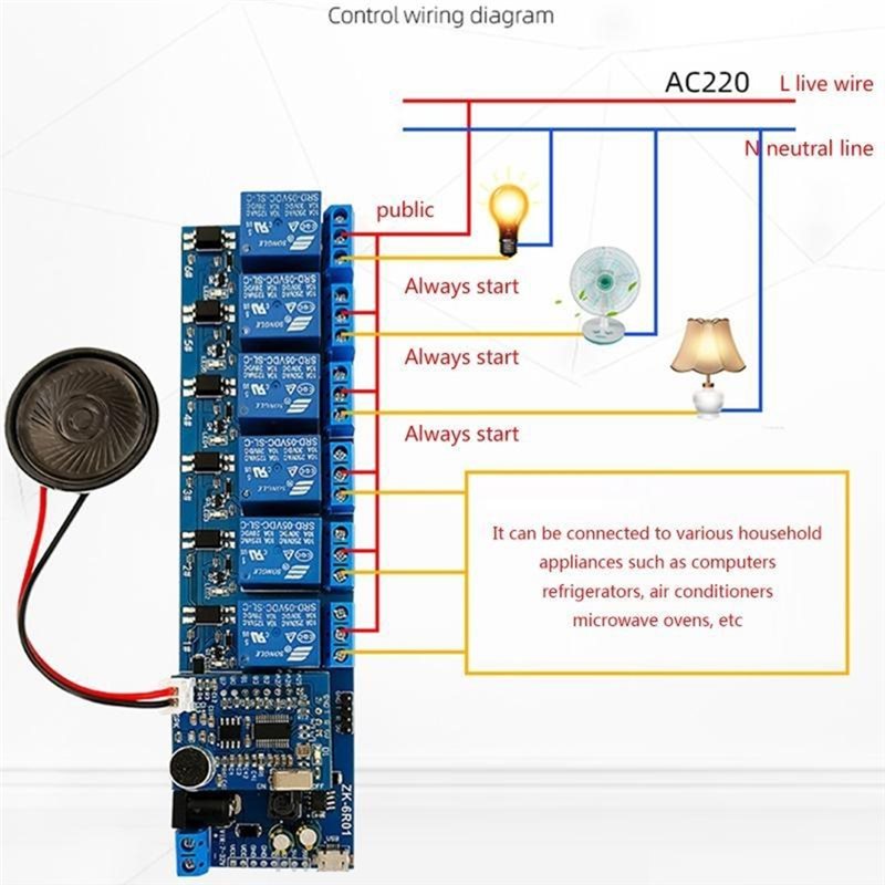 N93RNEW! Smart Home For DIY Ho – Diy Automation Projects recenzja i cena