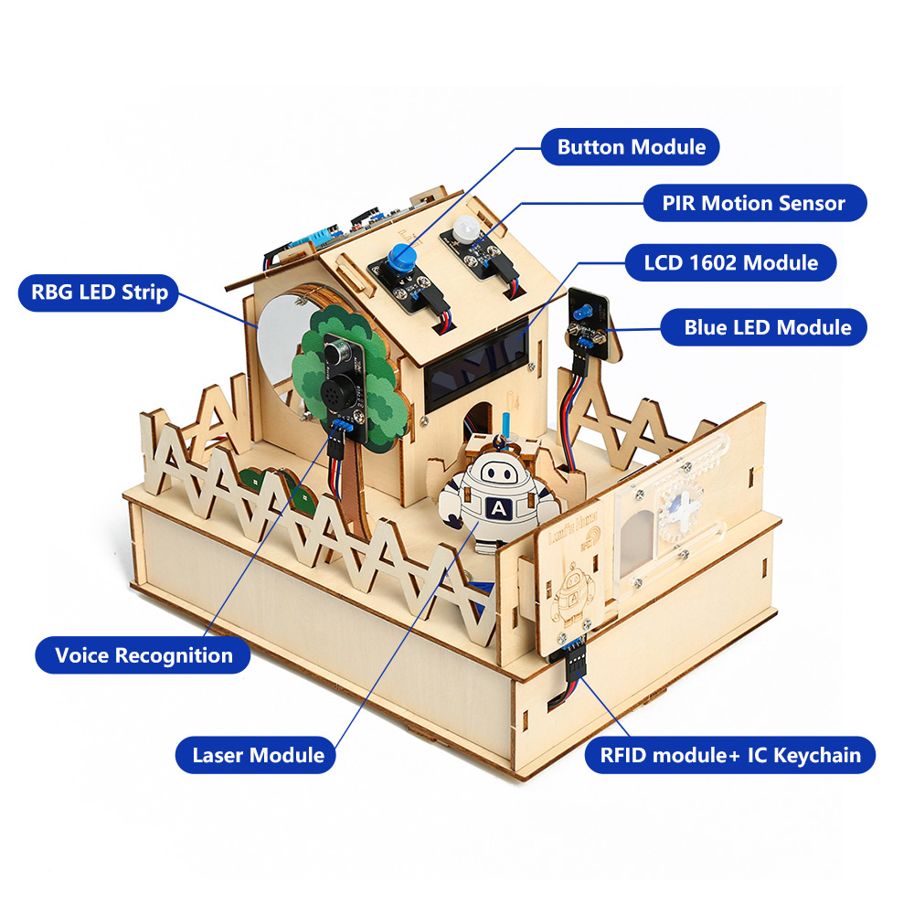 ACEBOTT DIY Smart Home Kit for – Diy Automation Projects recenzja i cena