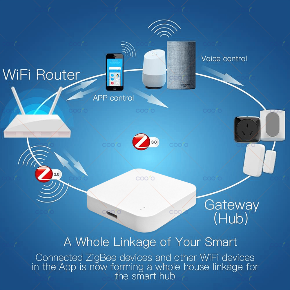 Zigbee 3.0 Gateway Hub Smart H – Home Automation Ideas recenzja i cena