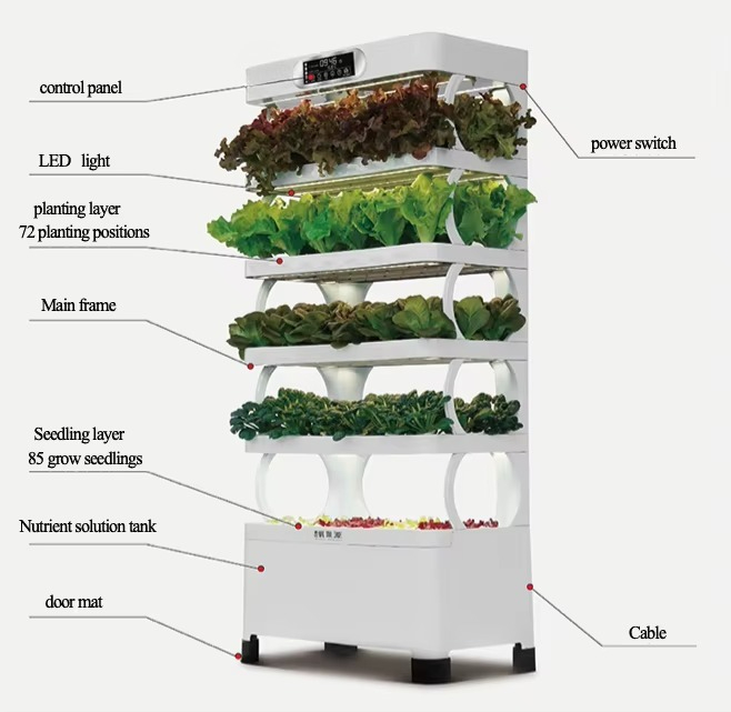 Hydroponic Automated Grow Syst – Diy Automation recenzja i cena