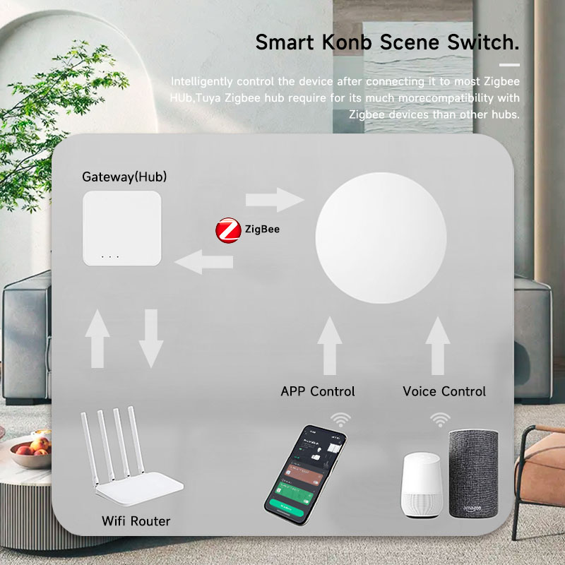 Zigbee3.0 2MQTT Smart Button S – Home Automation Ideas recenzja i cena