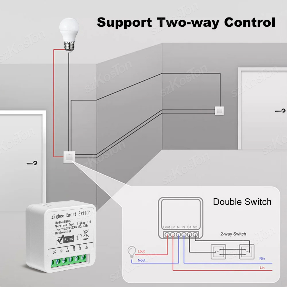 16A Tuya ZigBee Smart Switch M – Diy Home Automation Hub recenzja i cena
